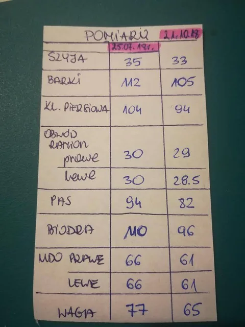 Odręczna karta pomiarów: waga 77 i 65 kg, pas 94 i 82 cm, biodra 110 i 96 cm.